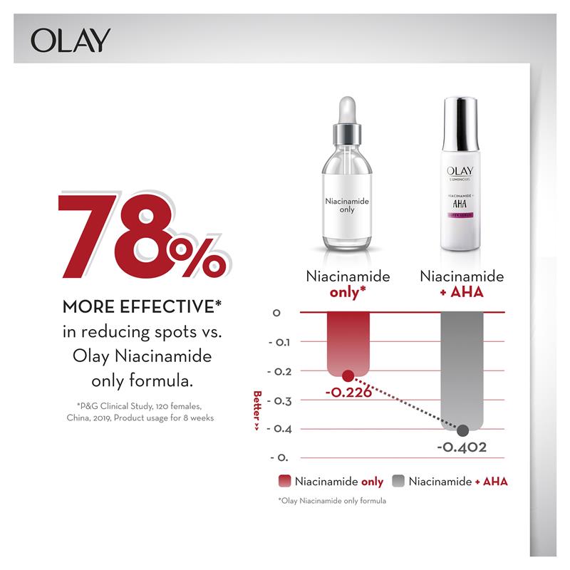 Olay Luminous Niacinamide + AHA Face Super Serum 30 ml