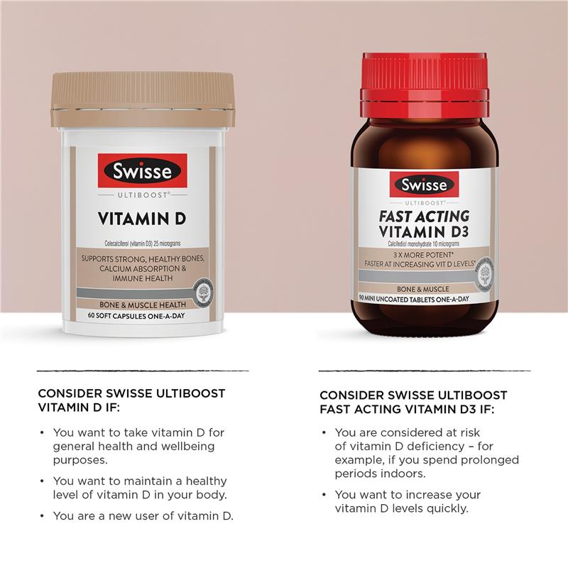 Swisse Fast Acting Vitamin D3 200 Viên