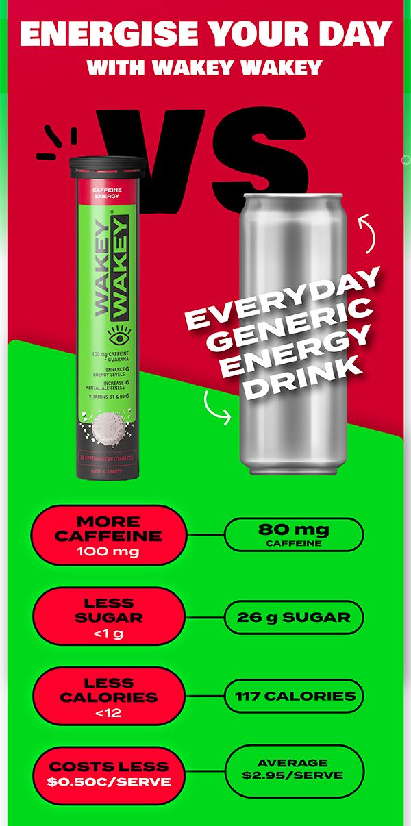 Viên sủi Wakey Wakey 20 viên