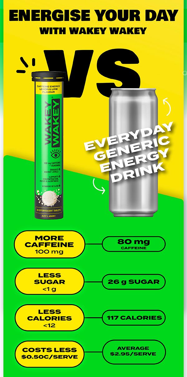 Wakey Wakey Caffeine Sủi Bọt Hương Chanh & Chanh Xanh 20 Viên