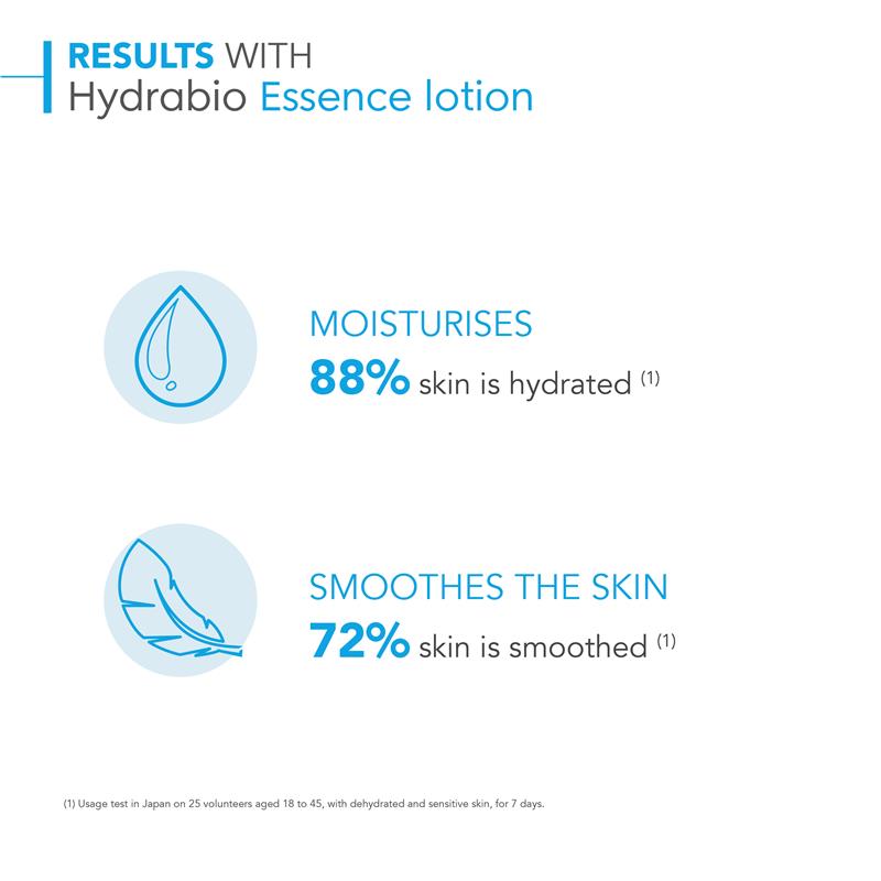 Sữa dưỡng ẩm Bioderma Hydrabio Hydrating Essence Lotion dành cho da mất nước 200ml 