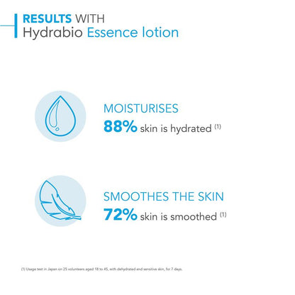 Sữa dưỡng ẩm Bioderma Hydrabio Hydrating Essence Lotion dành cho da mất nước 200ml 