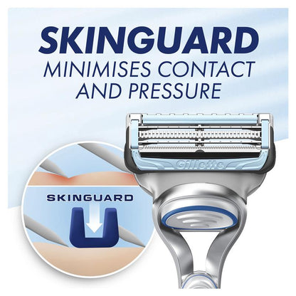 Hộp 8 miếng cạo râu Gillette Skinguard 