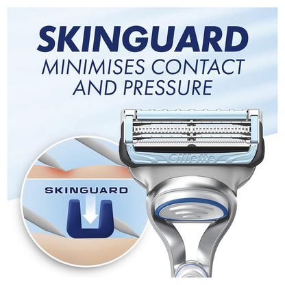 Hộp 4 miếng Gillette Skinguard 