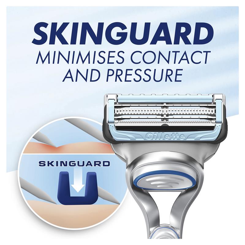 吉列 Skinguard 手动剃须刀 + 2 个刀片替换装