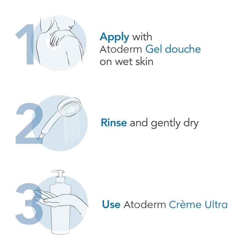 Gel rửa mặt dịu nhẹ Bioderma Atoderm cho cơ thể, mặt và tay 1 lít 