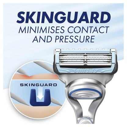 Gillette Skinguard A5 hộp 10 chiếc 