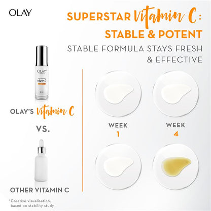 Olay Luminous Vitamin C Super Serum 30ml