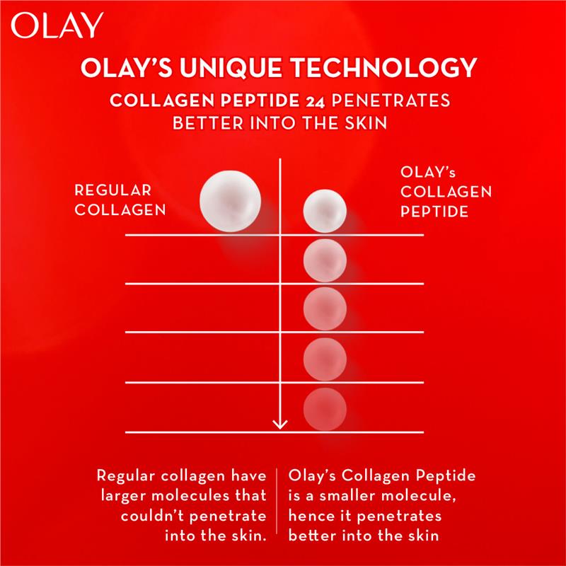 Olay X Friends Collagen + Vitamin C 2 Piece Set